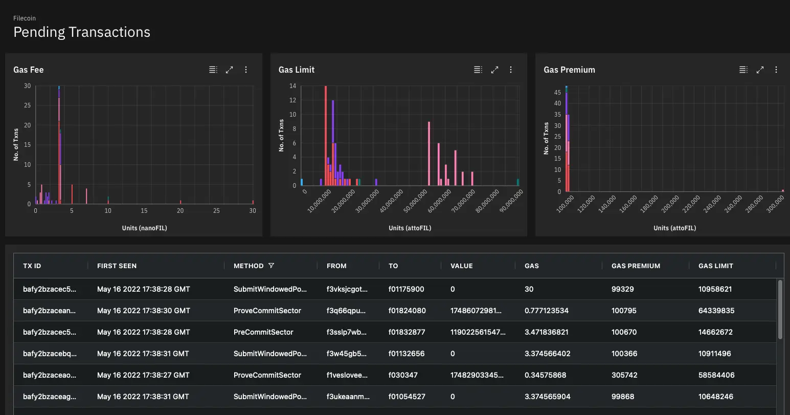 Analytics Page